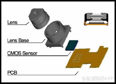 光學(xué)新秀瑞聲科技光學(xué)業(yè)務(wù)發(fā)展迅猛2019年營收增速高達94%